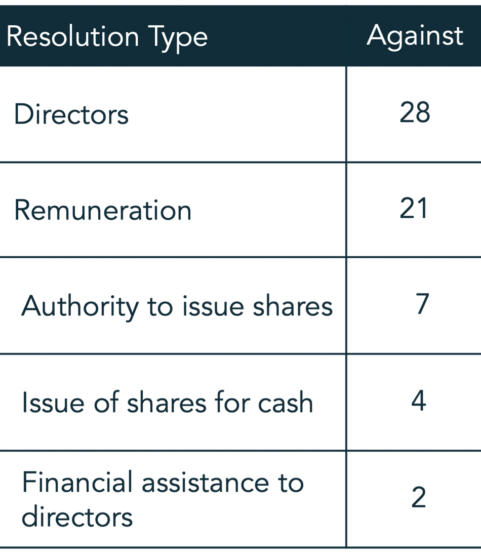 Resolution type