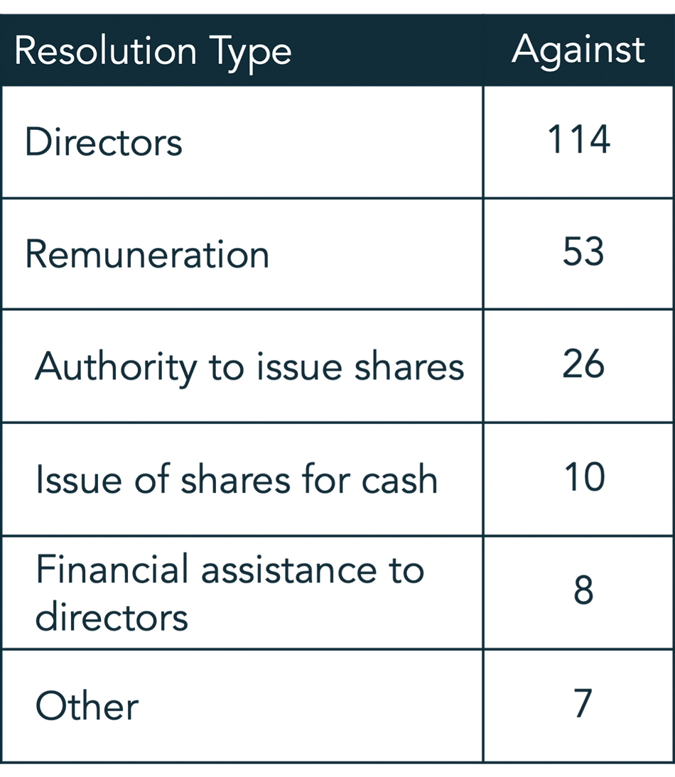 Resolution type